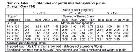 2x6 box beam steel|2x6 strength chart.